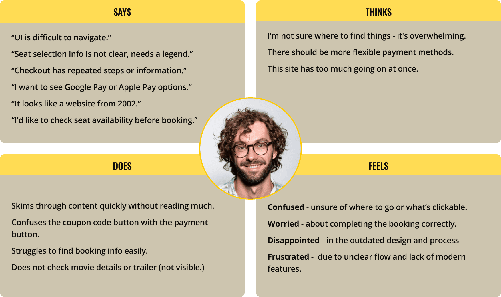Empathy map for cinema user